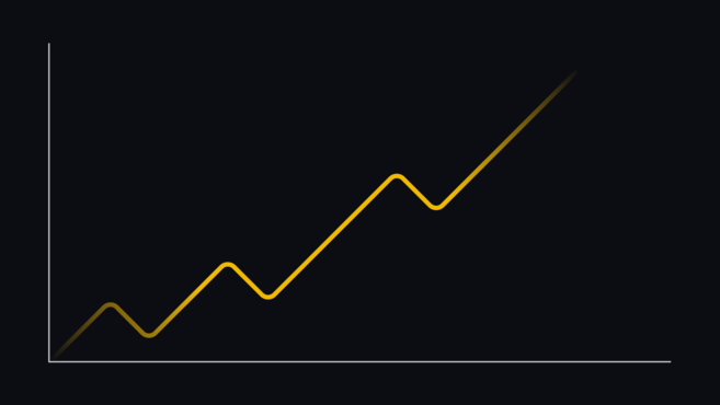 moving averages