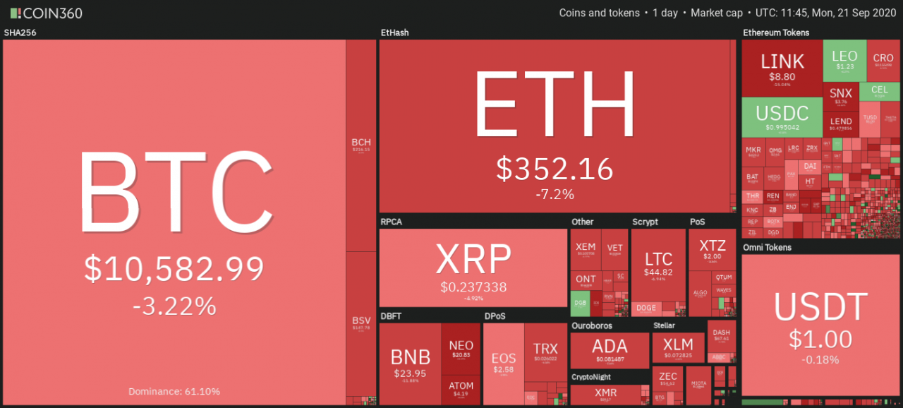 Cryptocurrency market daily snapshot, Sept. 7