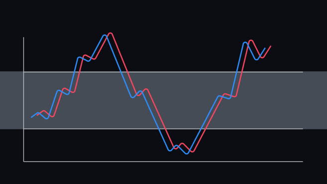 stochastic rsi