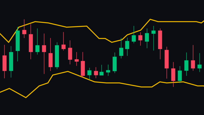 bollinger bands