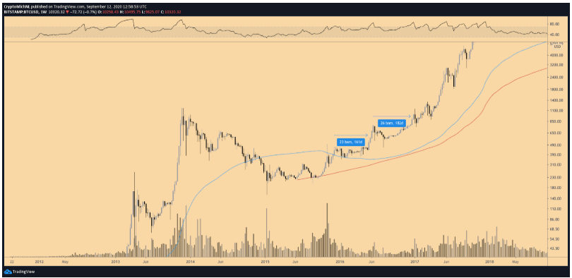 bitcoin-tang-16000