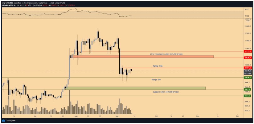 bitcoin-tang-16000