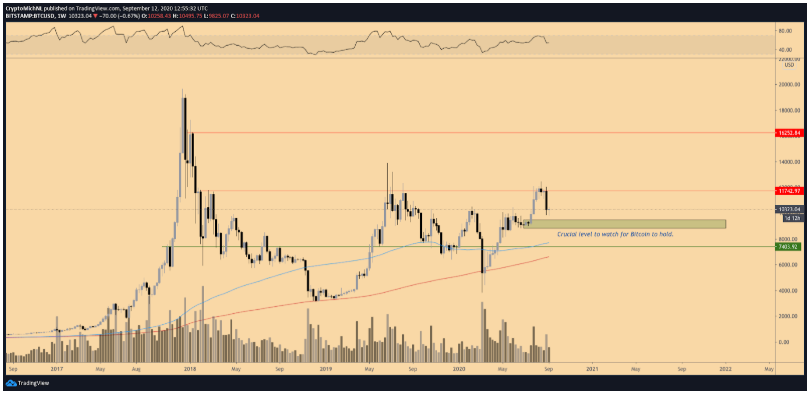 bitcoin-tang-16000