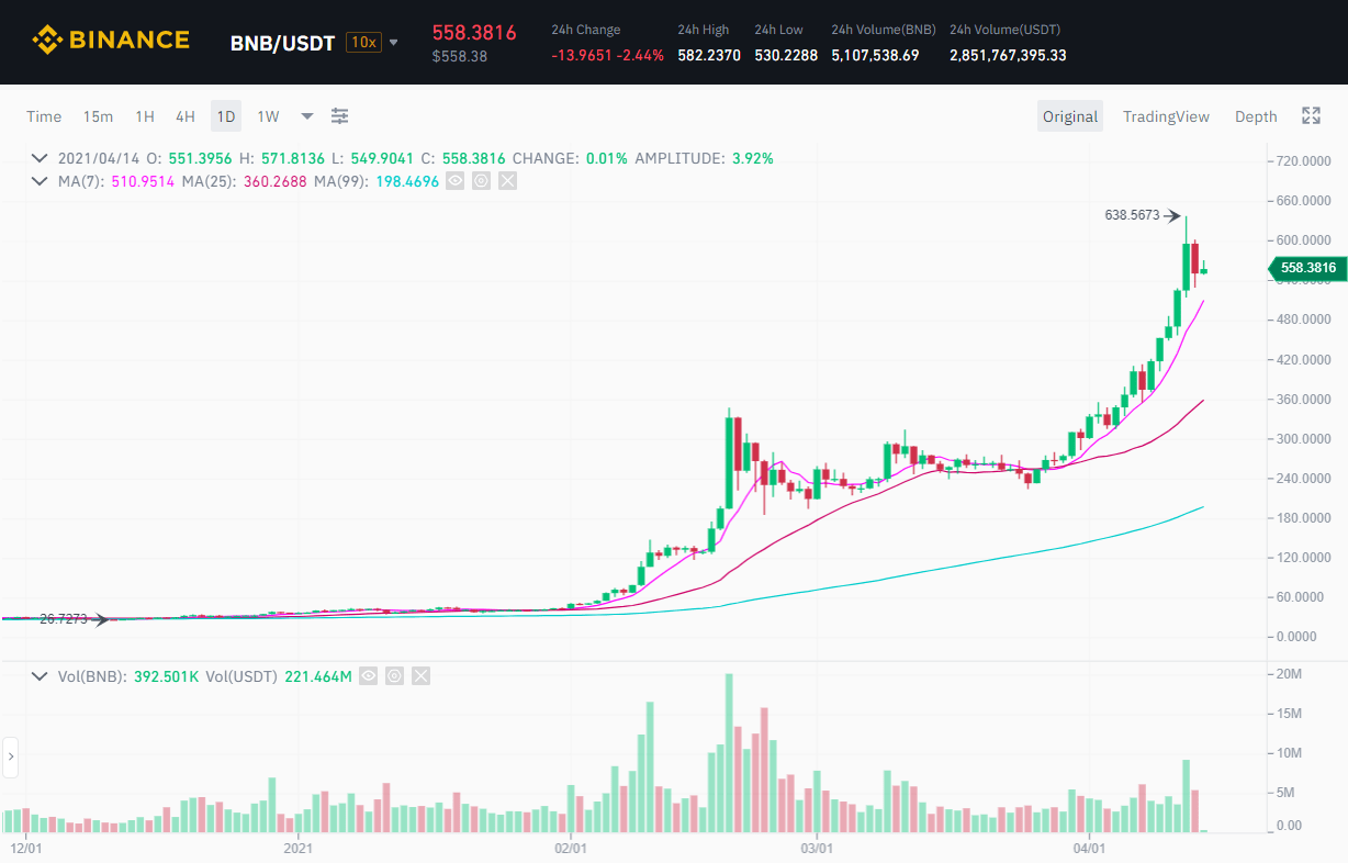 Thực chất thì hôm nay Coinbase sẽ làm gì cơ?