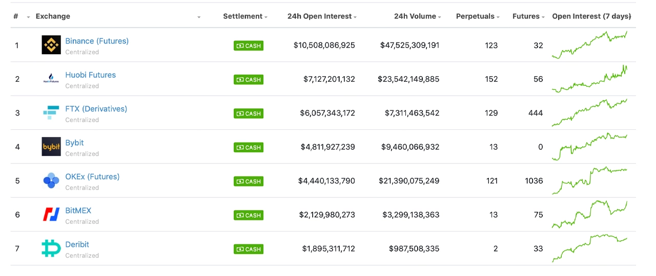 Nguồn: Coingecko.