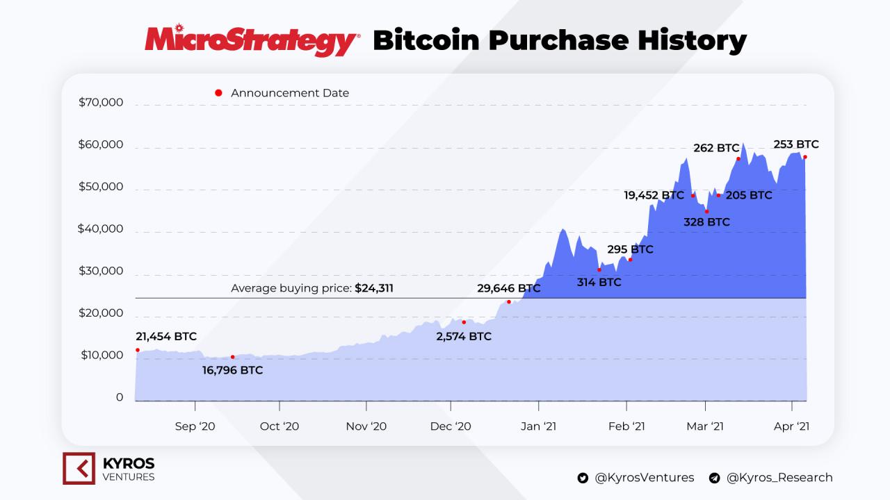 1205-coin68-bitcoin-halving-lan-3-2