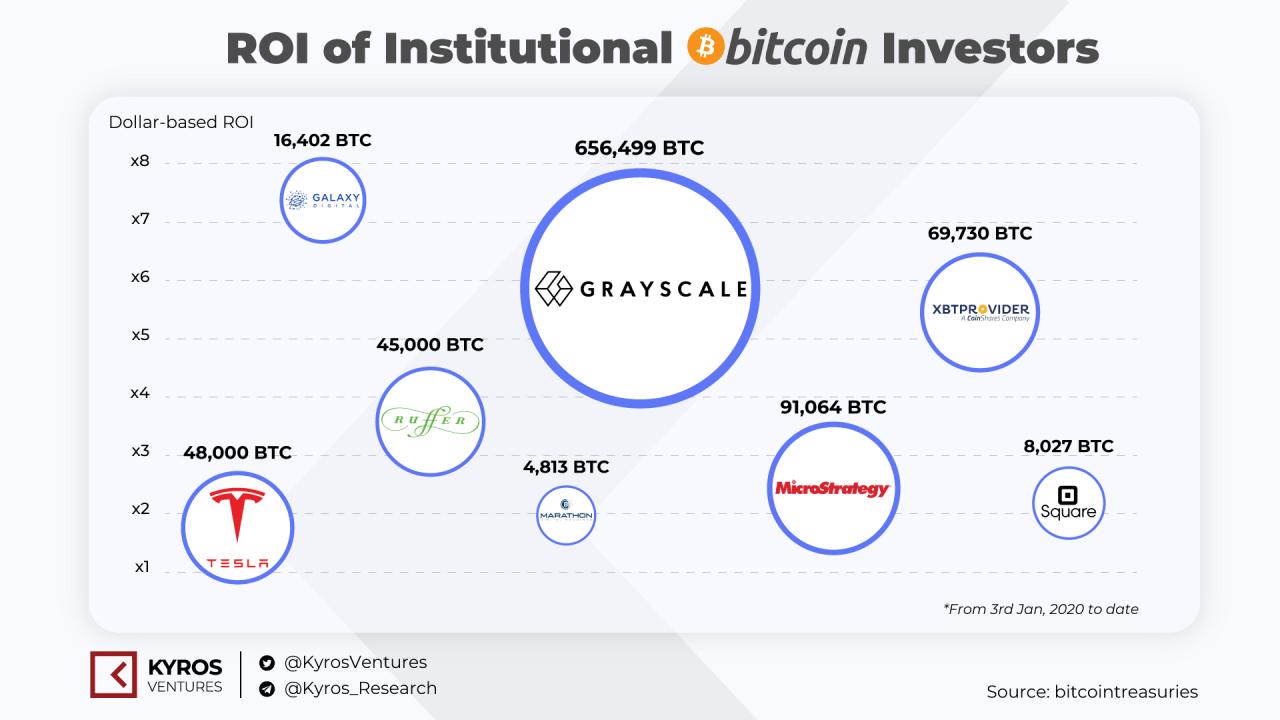 1205-coin68-bitcoin-halving-lan-3-4