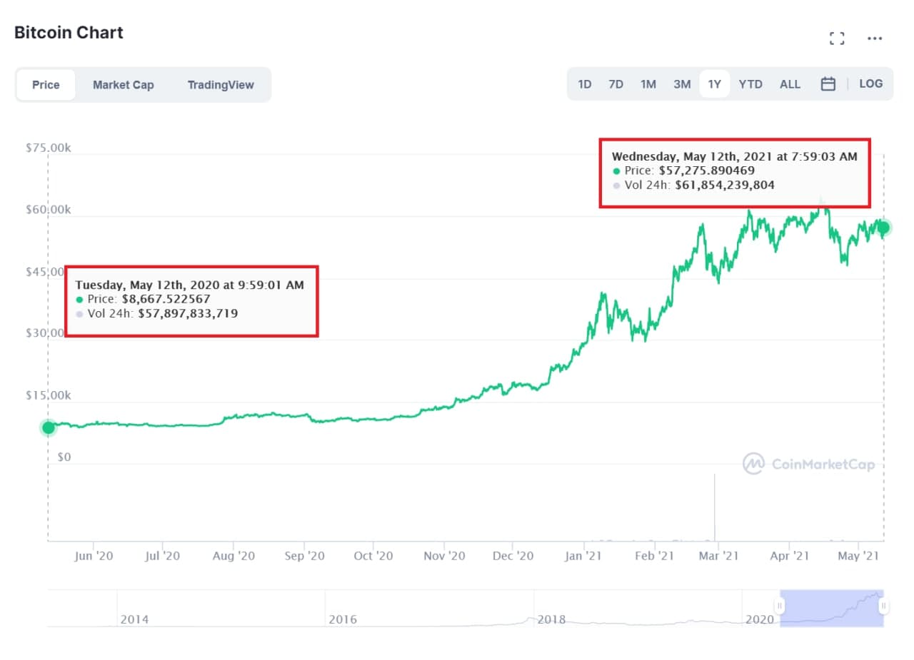 1205-coin68-bitcoin-halving-lan-3-5