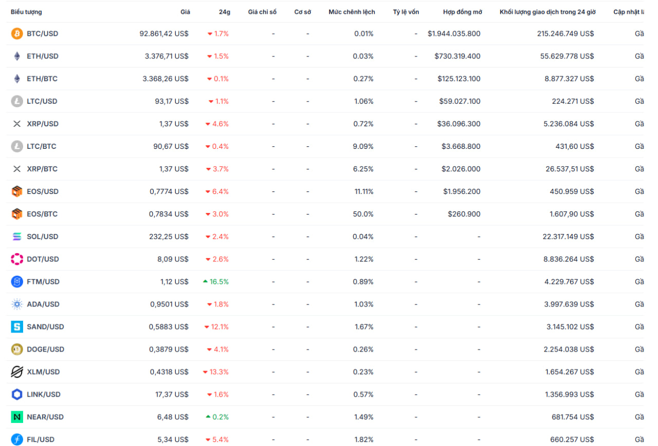 TOP Các Đồng Coin HOT Nhất Trên PrimeXBT