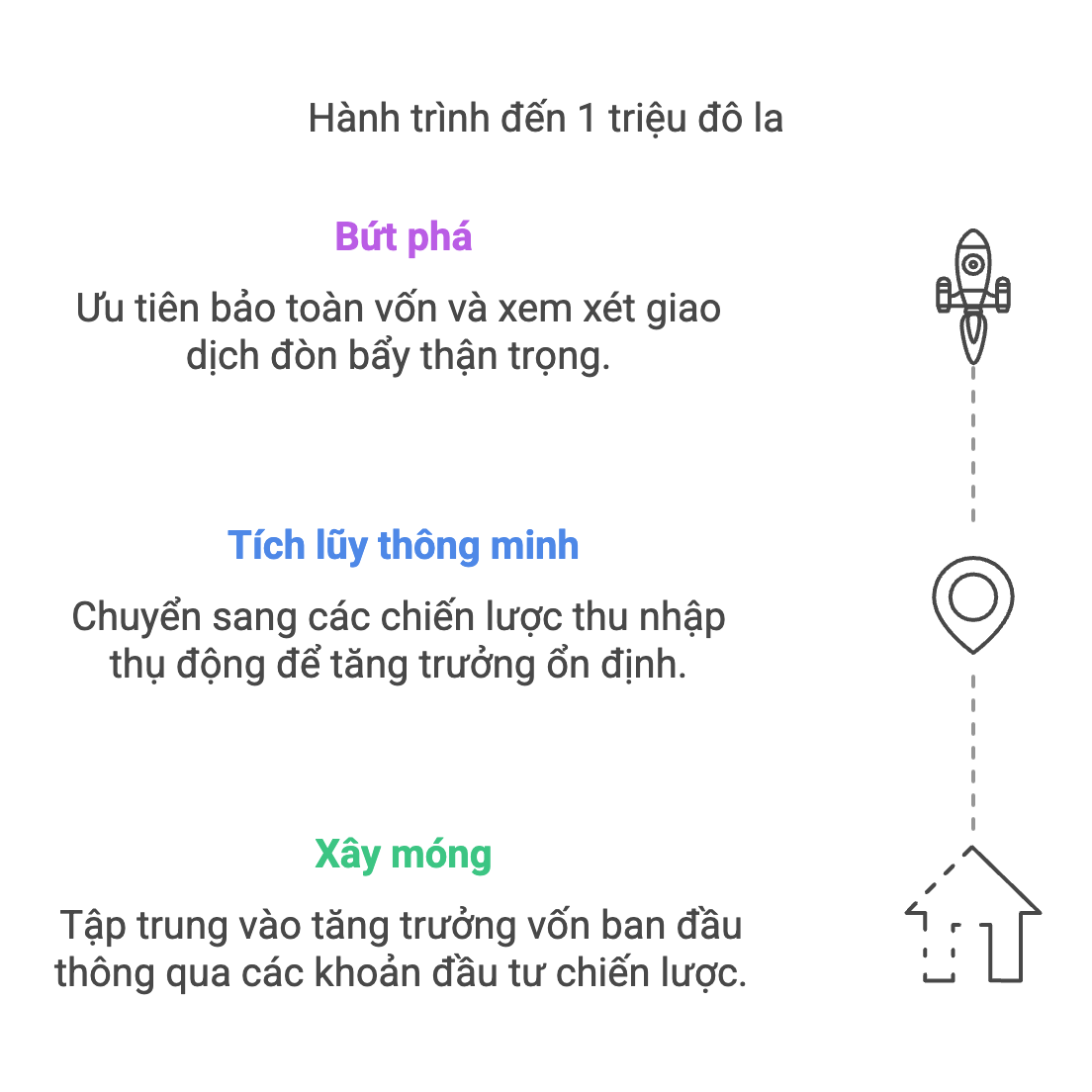 Quản lý vốn hiệu quả.