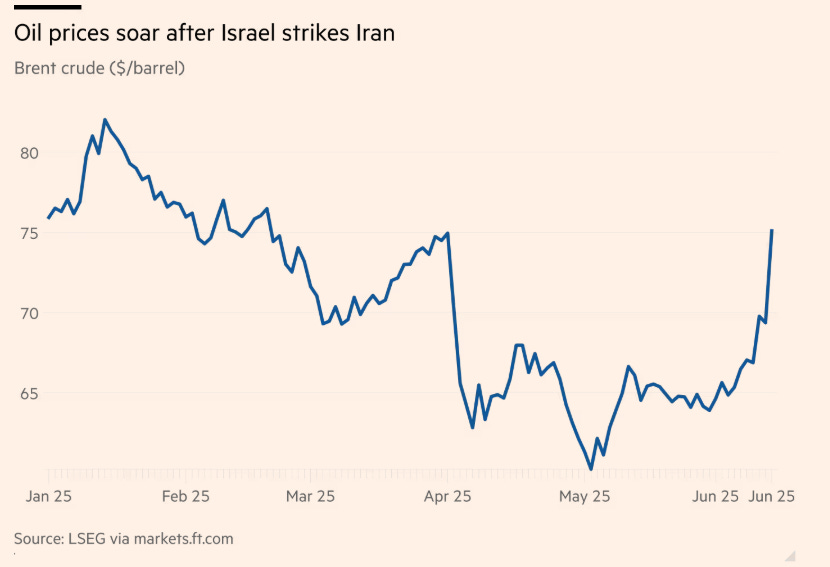 Giá dầu biến động sau khi Israel nả đạn vào Iran.