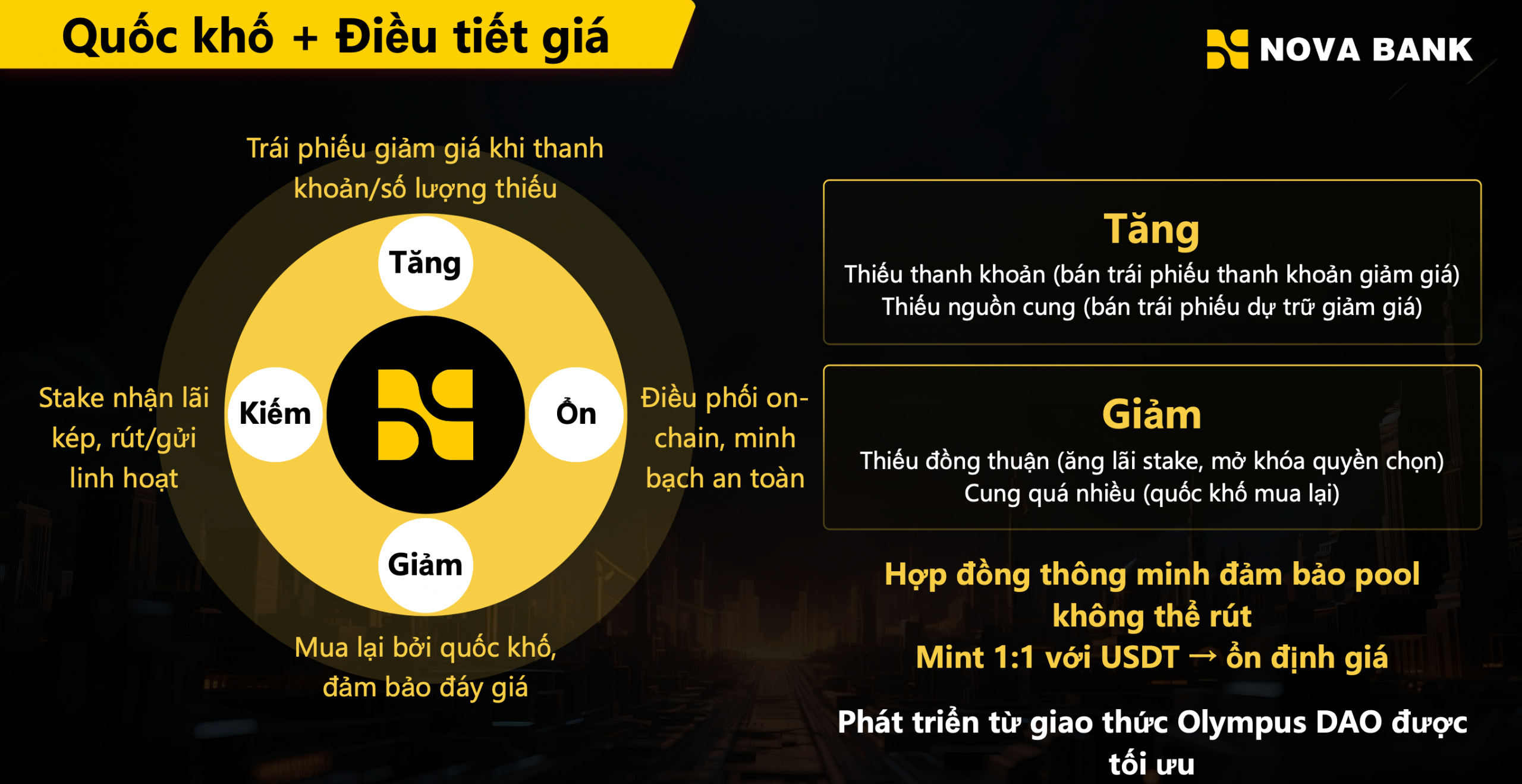 Cơ chế Quốc khố (Treasury) của dự án. Nguồn: NovaBank. 