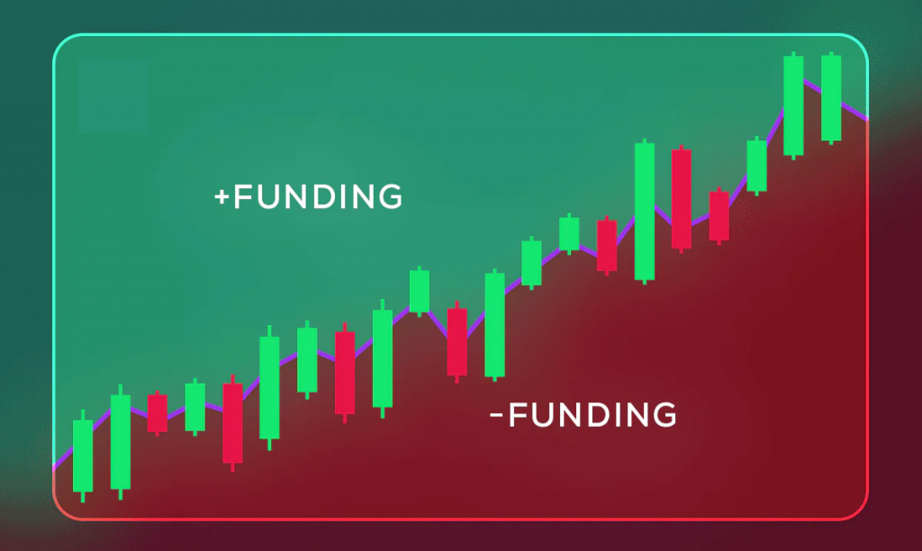 Cách cá mập "hô biến" funding rate thành "máy bào" tiền người dùng