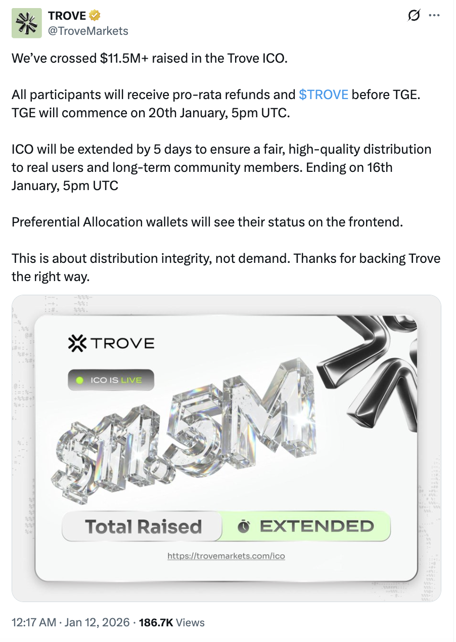 Team thay đổi smart contract, extend deposit deadline đến 20/1. Sau 15 phút, announce extend 5 ngày trên X.