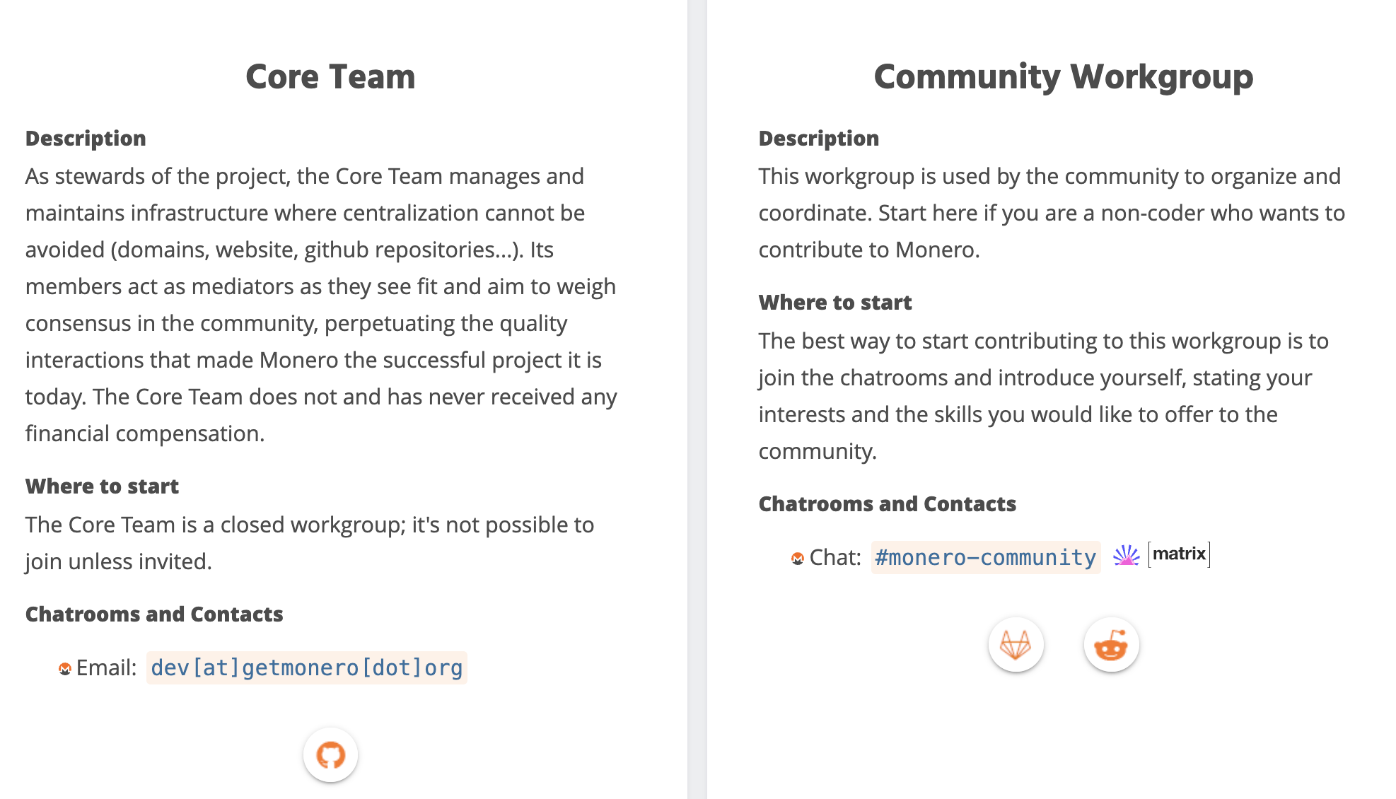 Chỉ có core team