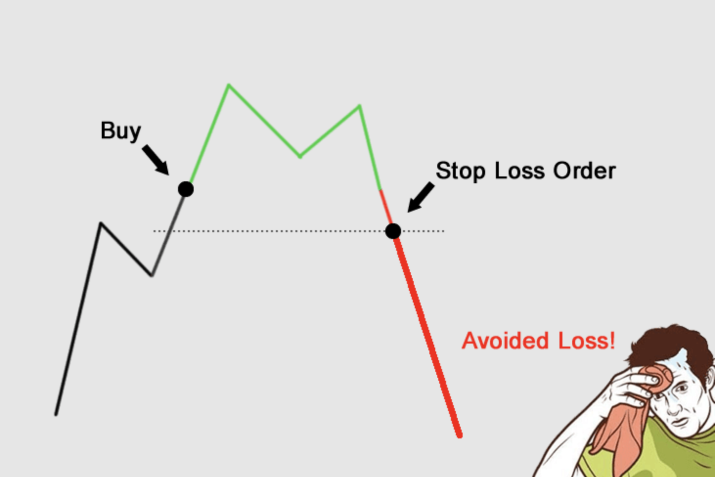 Quản lý rủi ro, tránh thua lỗ nặng phải luôn là ưu tiên hàng đầu. 
