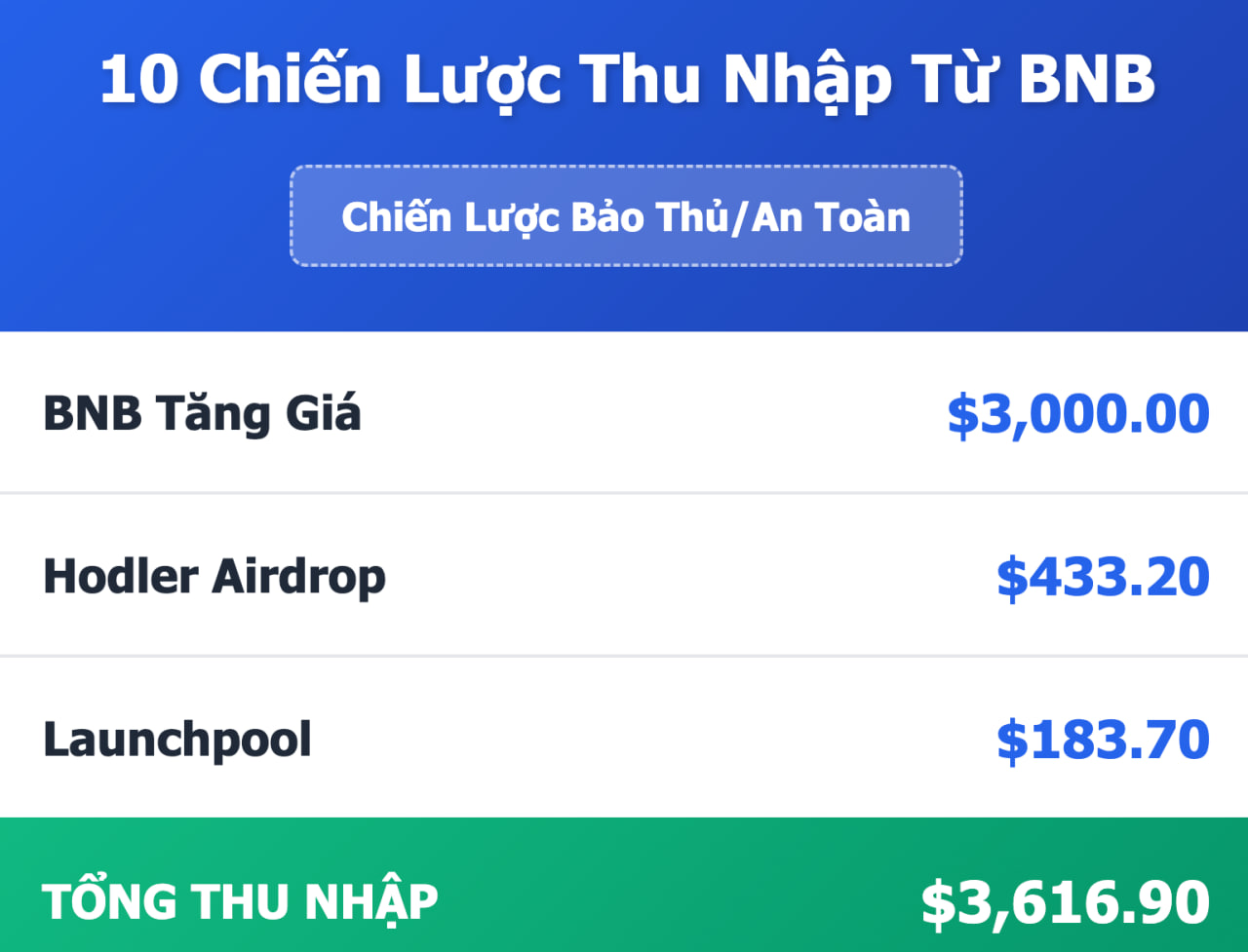 Thu nhập từ việc hold 10 BNB.
