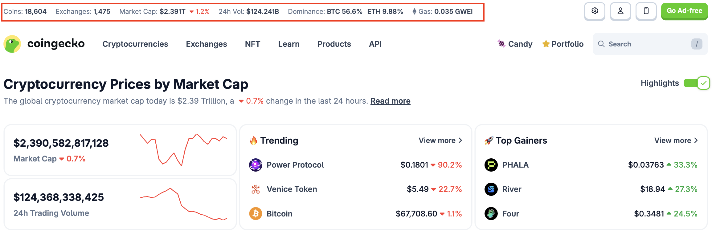 Coingecko hiện theo dõi 18,604 token trên thị trường. Nguồn: Coingecko.