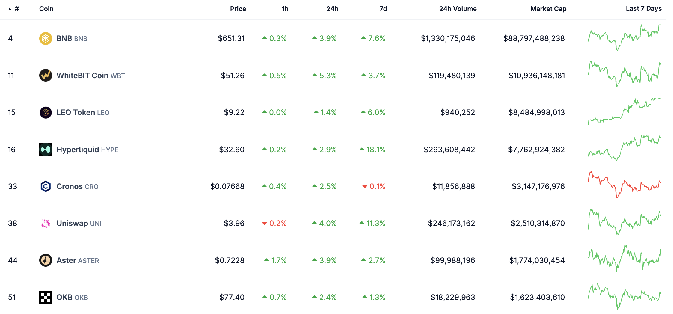 Top 8 token sàn hiện tại. 