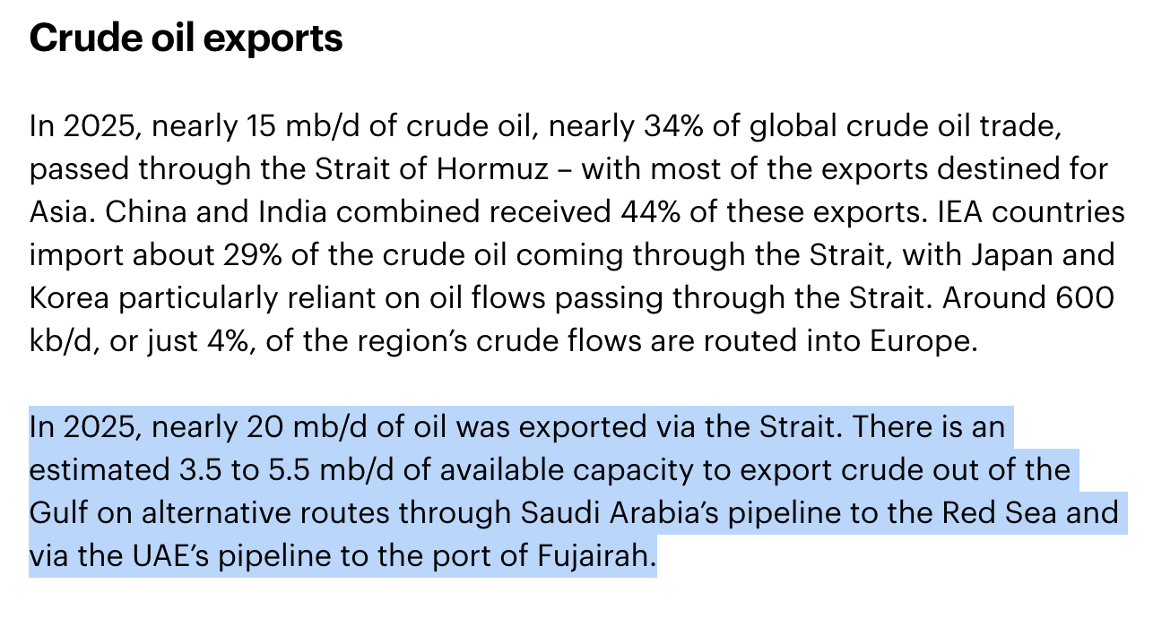 Tuyến thay thế qua đường ống Saudi Arabia và Abu Dhabi chỉ bù đắp được 3.5-5.5 triệu thùng. Nguồn: IEA.
