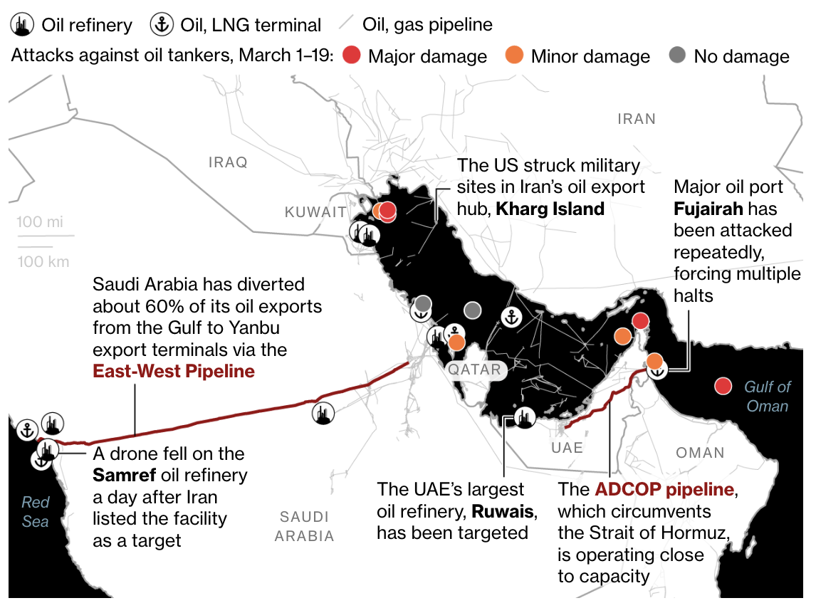 Ả Rập Xê Út và UAE vận chuyển dầu qua đường ống sau các vụ tấn công. Nguồn: 