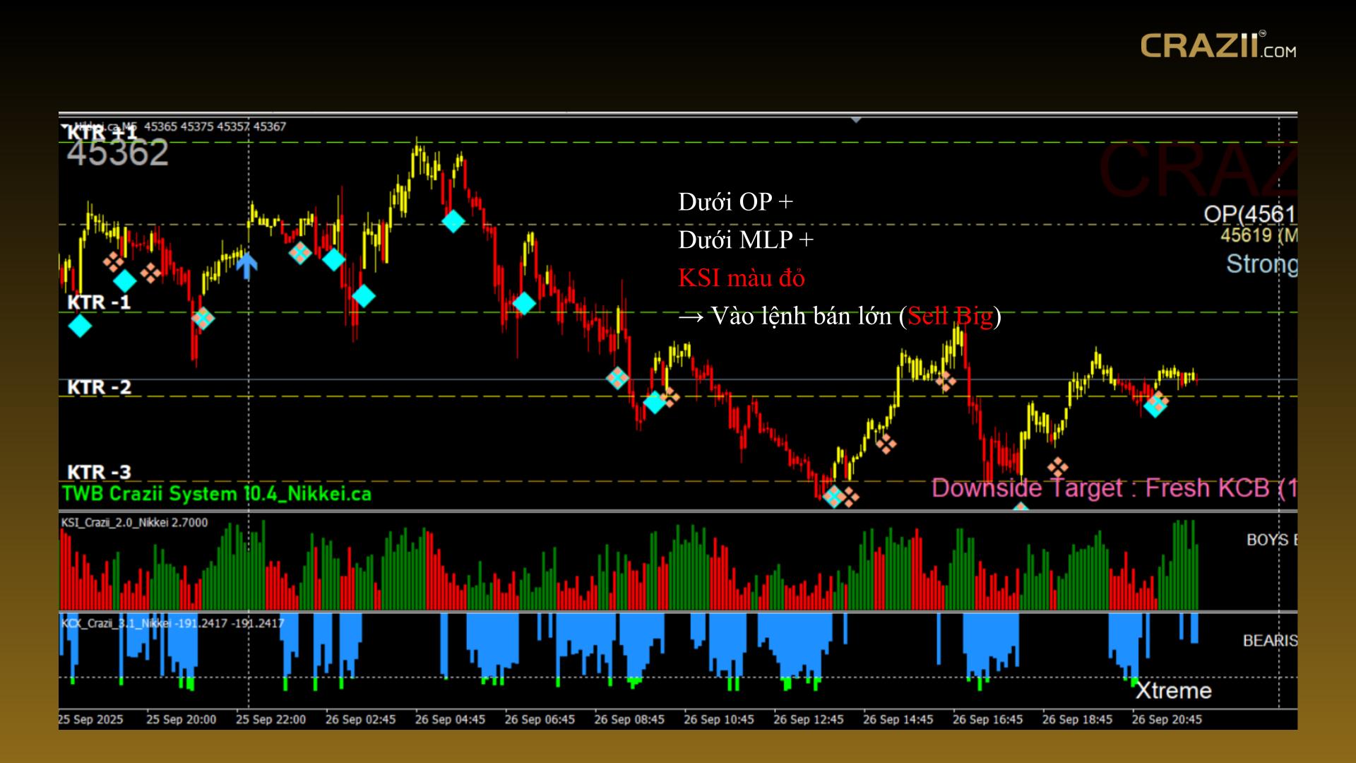 Quy tắc Giá Trung Bình (Mid-Level Price - MLP). 
