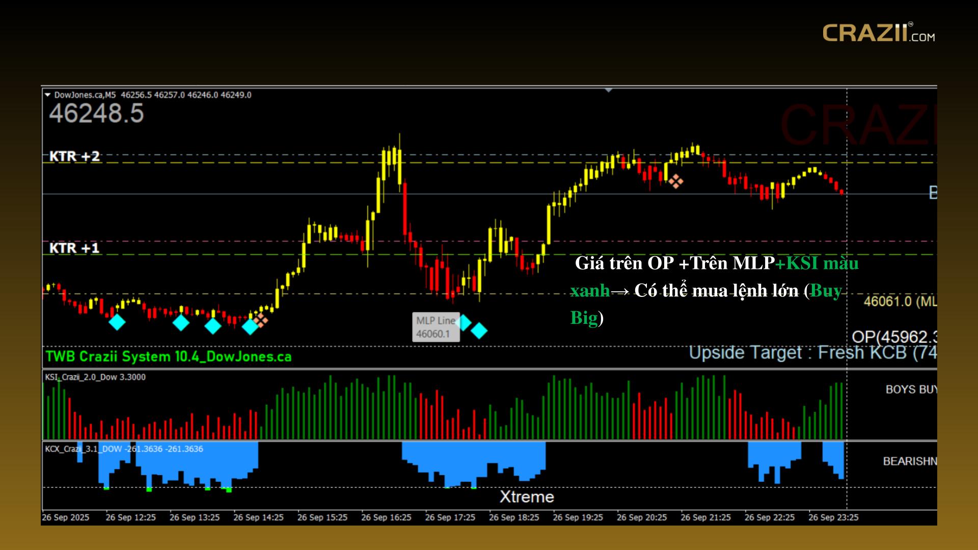 Quy tắc Giá Trung Bình (Mid-Level Price - MLP). 