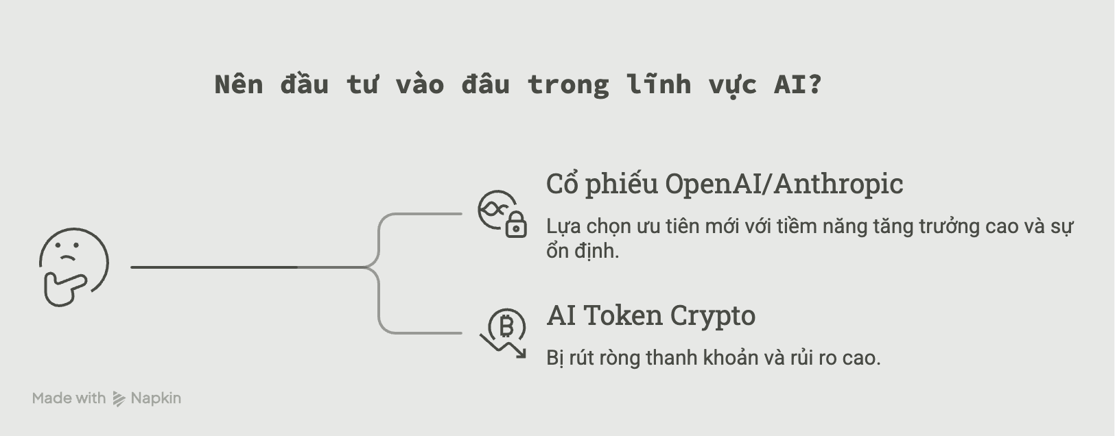 Suy nghĩ của các nhà đầu tư có tiếng. 
